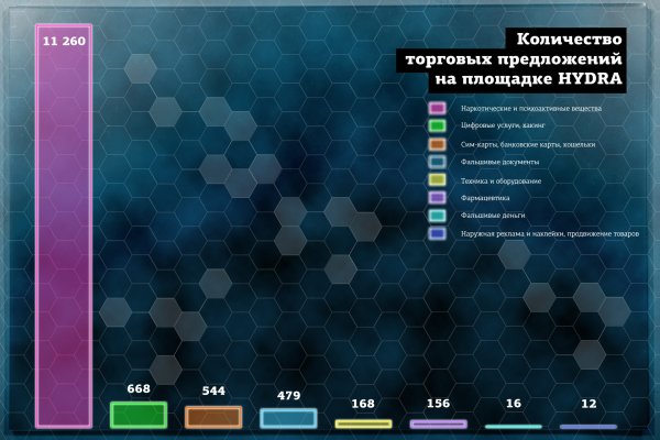 Кракен 16 вход