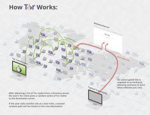 Что такое кракен плейс